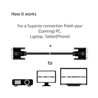 Club3D DVI-D Dual Link kábel (24+1), 3 m, obojsmerný, 28 AWG