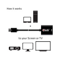 Aktívny adaptér Club3D DisplayPort na VGA