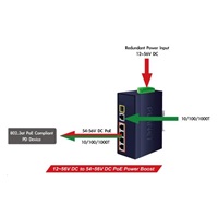 Planet IGS-614HPT, PoE switch, 5x 1000Base-T, 1x SFP, 4x PoE 802.3at, -40~+75°C, 12-56VDC, dvojité napájanie, DIN