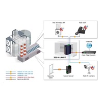 Planet IGS-614HPT, PoE switch, 5x 1000Base-T, 1x SFP, 4x PoE 802.3at, -40~+75°C, 12-56VDC, dvojité napájanie, DIN