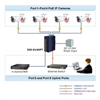 Planet IGS-614HPT, PoE switch, 5x 1000Base-T, 1x SFP, 4x PoE 802.3at, -40~+75°C, 12-56VDC, dvojité napájanie, DIN