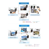 Planet IGT-805AT, konvertor 10/100/1000T RJ-45 na 1x 100/1000X SFP, -40 +75°C