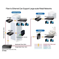 Planet XT-705A, konvertor 10G/5G/2.5G/1G/100M / miniGBIC SFP+ 10GBASE-X