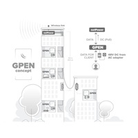 MikroTik GPEN21 - Gigabitový pevný inteligentný injektor PoE