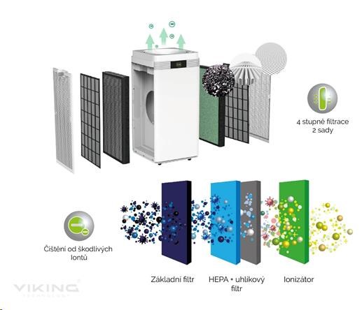 Obr. Složení filtračnej sady 1522543h