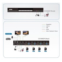 ATEN 4-portový USB3.0 4K DisplayPort Dual Display KVMP