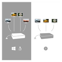 dokovacia stanica iTec USB-C Quattro Display s napájaním 85 W