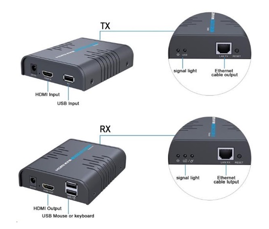 PREMIUMCORD HDMI KVM extender s USB na 120 m cez jeden kábel Cat5/6, bez oneskorenia