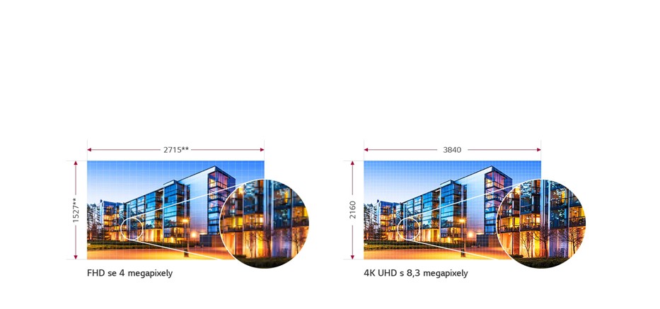 Obr. 4K UHD s rozlišením 8,3 megapixelů 1530363a