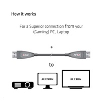 Club3D DisplayPort kábel 1.4 Aktívne optické jednosmerné 4K120Hz 8K60Hz (M/M), 20m