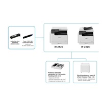 Canon imageRUNNER 2425i MFP + toner + inštalácia