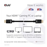 Club3D Adaptér HDMI 2.1 Ultra Rychlý HDMI™ Certifikovaný 4K120Hz, 8K60Hz, 48Gbps (M/M 1.5 m/4.92 ft), 28 AWG