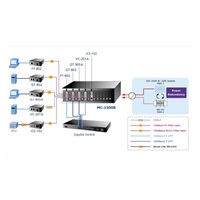 Planet MC-1500R, 15 slotov pre mediálne konvertory, 19"/2,5U, napájanie AC 230V, k dispozícii napájanie DC 48V (redundancia)