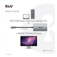 Aktívny USB adaptér Club3D 3.2 Dvojlinkové prepojenie DVI-D typu C 4K30Hz pre Apple Cinema Display, HDCP vypnuté
