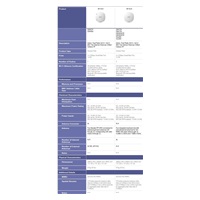Aruba AP-515 (RW) Dual Radio 4x4:4 + 2x2:2 802.11ax Internal Antennas Unified Campus AP RENEW Q9H62A Q9H62AR