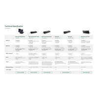 DELL Dock WD19S 180W