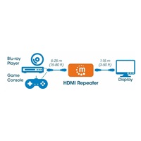 Manhattan HDMI Repeater, 4K HDMI Repeater, aktívny, do 40 m, čierny
