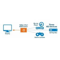 Manhattan HDMI Switch, 3-portový prepínač HDMI, 1080p, čierny