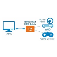 Manhattan HDMI Switch, 2-portový HDMI prepínač, 1080p, čierny