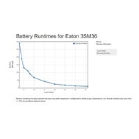 Eaton 3S Mini UPS, 36W DC, 9V/12V/15V/19V, 2200mAh, 4 rôzne konektory
