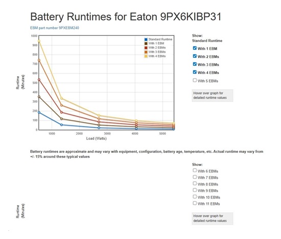 Eaton Eaton 9PX 6000i 3:1 HotSwap
