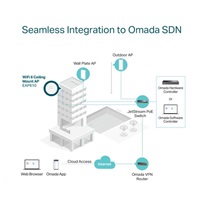 TP-Link EAP610 OMADA WiFi6 AP (AX1800,2,4GHz/5GHz,1xGbELAN,1xPoE-in)