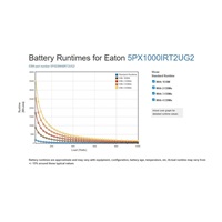 Eaton 5PX 1000i RT2U G2, Gen2 UPS 1000VA / 1000W, 8 zásuviek IEC, rack/tower