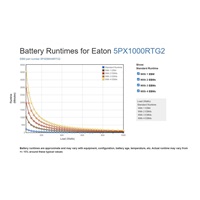 Eaton 5PX 1000i RT2U Netpack G2, Gen2 UPS 1000VA / 1000W, 8 zásuviek IEC, rack/tower, so sieťovou kartou