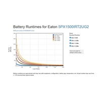 Eaton 5PX 1500i RT2U G2, Gen2 UPS 1500VA / 1500W, 8 zásuviek IEC, rack/tower