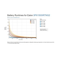 Eaton 5PX 1500i RT2U Netpack G2, Gen2 UPS 1500VA / 1500W, 8 zásuvek IEC, rack/tower, se síťovou kartou