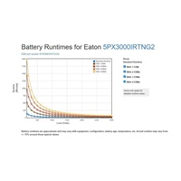 Eaton 5PX 3000i RT2U Netpack G2, Gen2 UPS 3000VA / 3000W, 8 zásuviek IEC, rack/tower, so sieťovou kartou
