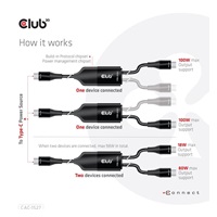 Nabíjací kábel Club3D USB Type-C, nabíjací kábel Y na 2x USB Type-C max. 100W, 1.83m/6ft M/M