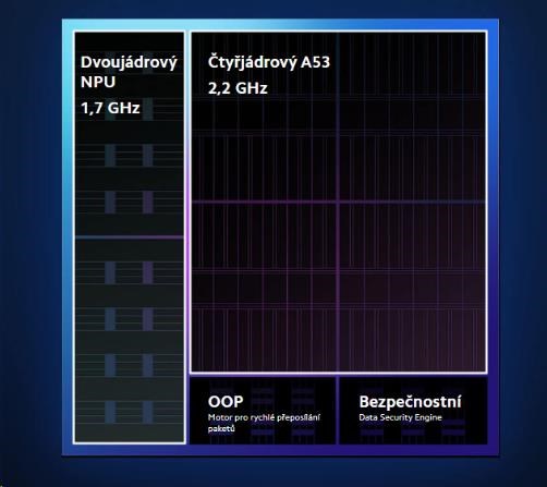 Obr. Vlajkový šestijádrový procesor Qualcomm 1594327e