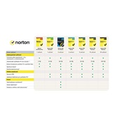 NORTON 360 DELUXE 25GB +VPN 1 používateľ pre 3 zariadenia na 1 rok BOX