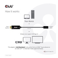 Club3D Aktívny adaptér HDMI na USB-C, 4K60Hz, M/F