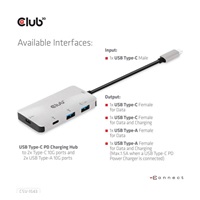 Club3D USB-C Gen2 PD hub pre 2x USB-C 10G porty a 2x USB-A 10G porty