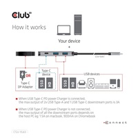 Club3D USB-C Gen2 PD hub pre 2x USB-C 10G porty a 2x USB-A 10G porty