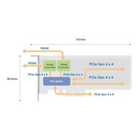 QNAP QM2-2P410G2T rozšiřující karta 2x10GbE, 2xM.2 NVMe 2280 PCIe Gen4x4 pro PC i NAS