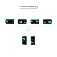 TrueLife Oximeter X3