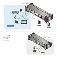 ATEN 2-portový 4K DisplayPort KVMP USB3.0, zvuk