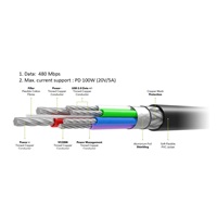 PREMIUMCORD Kábel USB-C M/M, 100W 20V/5A 480Mbps bavlnené opletenie, 1m