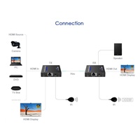 PremiumCord HDMI 2.0 extender Ultra HD 4kx2k@60Hz na 70 m cez Cat6/Cat6A/Cat7