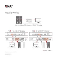 Sieťový prepínač Club3D - Prepínač, HDMI KVM prepínač - Dual HDMI 4K 60Hz