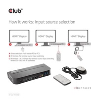 Sieťový prepínač Club3D - Prepínač, HDMI KVM prepínač - Dual HDMI 4K 60Hz