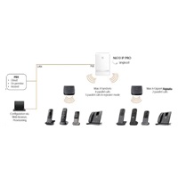 Gigaset PRO N610 IP