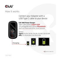 Cestovná nabíjačka Club3D PPS 65W technológia GAN, USB Type-C, Power Delivery(PD) 3.0 Podpora