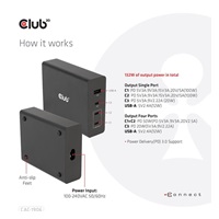 Cestovná nabíjačka Club3D 132W technológia GAN, 4xUSB-A a USB-C, PD 3.0 Podpora
