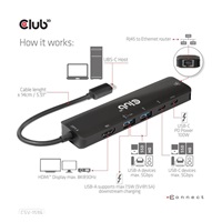 Club3D Hub USB-C, rozbočovač 6 v 1 s HDMI 8K30Hz, 2xUSB typu A, RJ45 a 2xUSB typu C, Data a PD nabíjení 100W