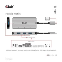 Club3D Hub USB-C Gen2 na 10Gbps 4x USB Type-A Hub
