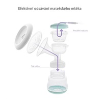 TrueLife Nutrio BP Electric Double - elektrická odsávačka
